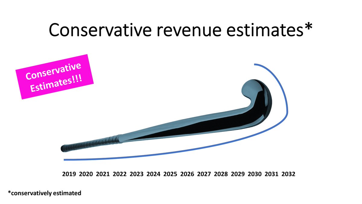 Our (conservative!) revenue estimates* give you the perfect hockey stick every #startup #investor is looking for:

*conservatively estimated