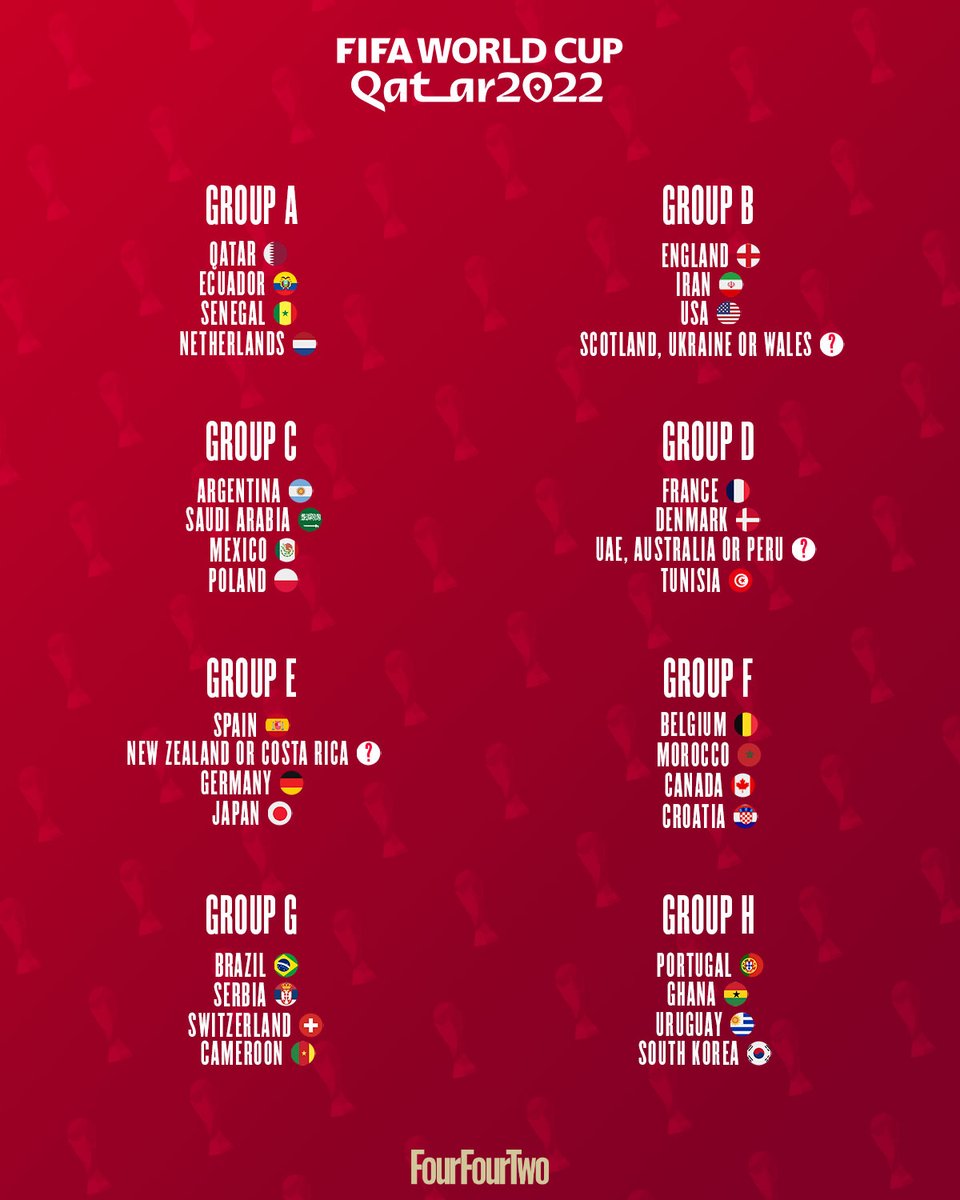 FourFourTwo's tweet photo. The full #WorldCup2022 draw.

Thoughts? https://t.co/RO0WncRYOm