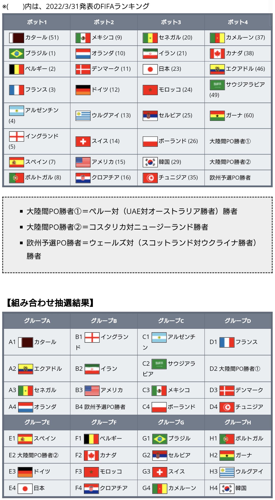 Tweets With Replies By ワールドサッカー代表戦 Ntnl Soccer Twitter