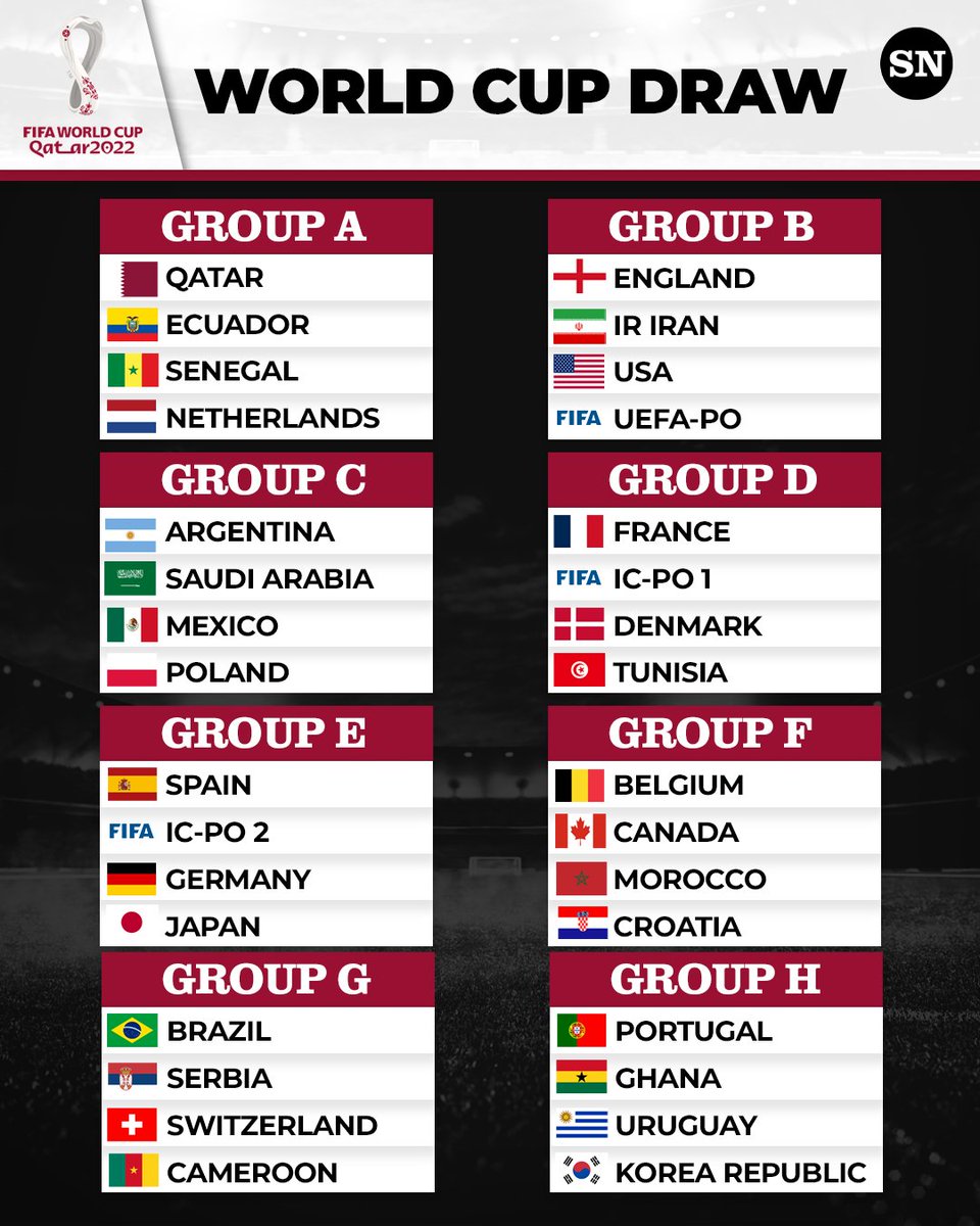 Pots, date, and qualified teams – When and where to watch the FIFA World  Cup Draw for Qatar 2022 :: Live Soccer TV