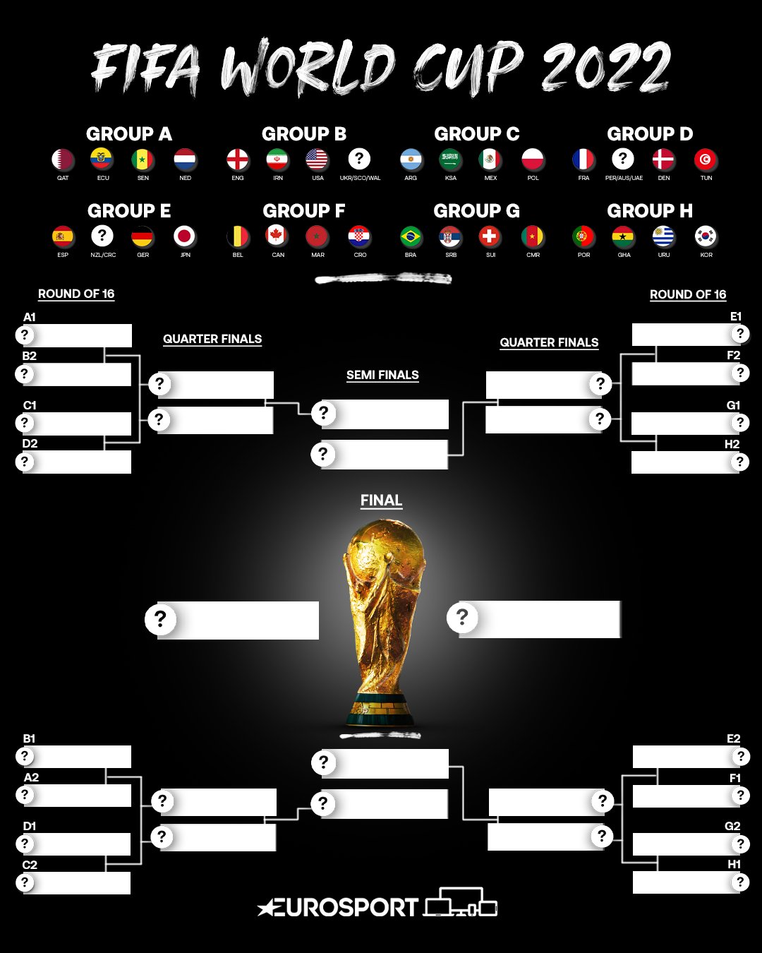 FIFA World Cup : 2022 FIFA World Cup draw results | EconomicTimes