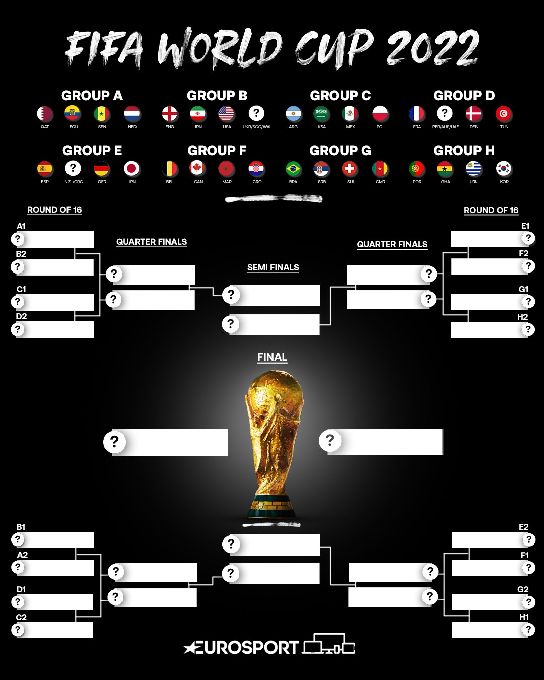 Final Draw FIFA World Cup Qatar 2022