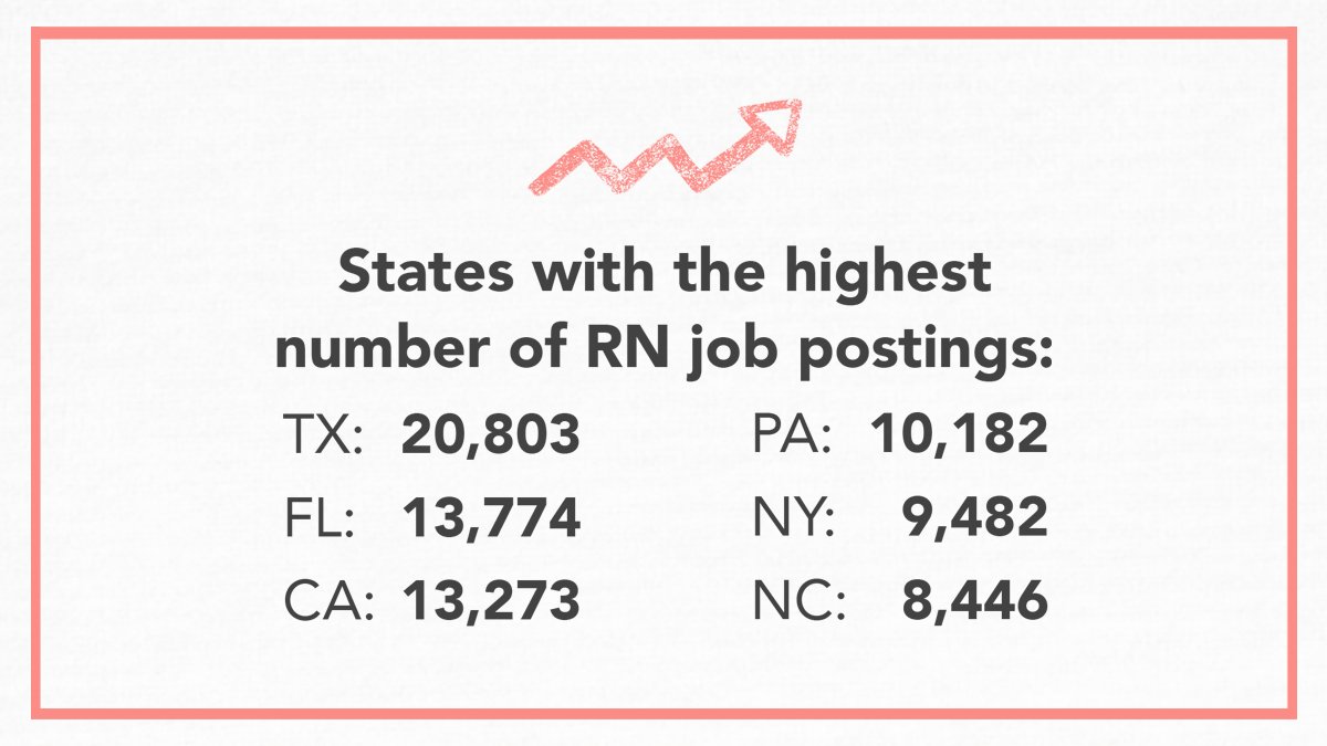Browse the LiquidCompass job map to see great opportunities for RNs in your state! bit.ly/376vDUO
