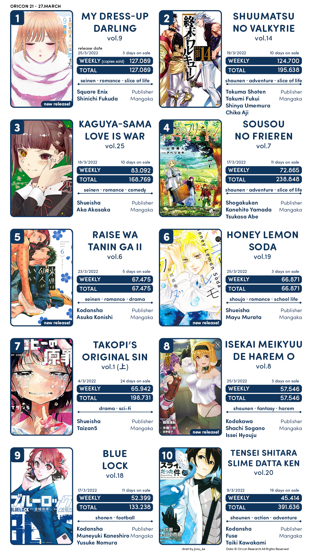 What are the best mangas? - Apolline