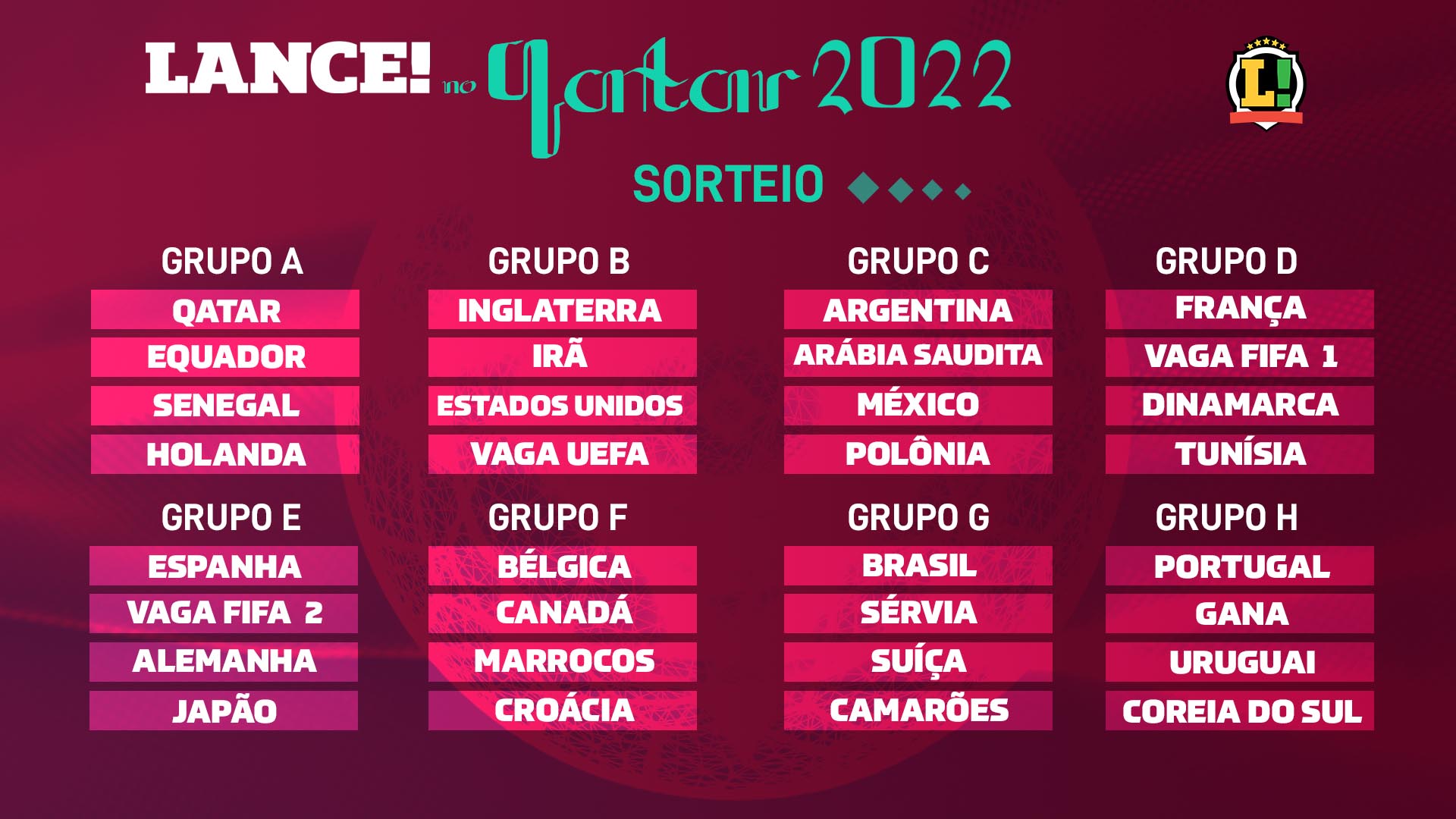 Grupo G Copa do Mundo 2022 com Brasil, Suíça e Sérvia