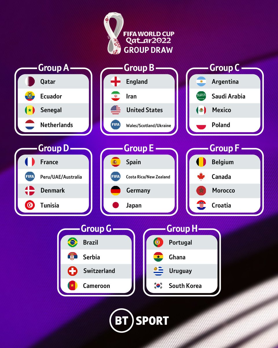 footballontnt's tweet photo. Here is the #WorldCupDraw in full 👇

Who's winning in Qatar? 🏆

#FinalDraw https://t.co/Pt57ycLtTr