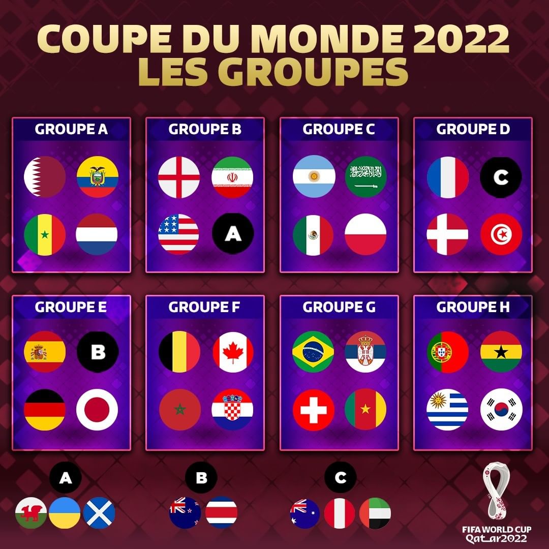 maryoly_bat's tweet photo. Bon courage à tous les pays africains 🇨🇲🇸🇳🇬🇭🇲🇦🇹🇳 ainsi qu'à la France 🇫🇷
#RoadToQatar2022 #FIFAWorldCupQatar2022 #TirageCDM https://t.co/4bbRzyWwfS