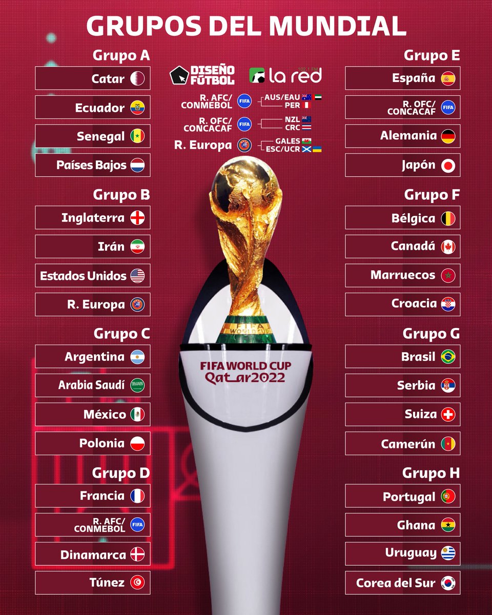 cooIcats_io's tweet photo. ¡Listos los grupos del @fifaworldcup_es!

¡@LaTri jugará el partido inaugural el 21 de noviembre a las 5 horas, hora de 🇪🇨!

¿Cuáles son los grupos más difíciles?

📸: @disenofutbol 

#LaRadioQueSiempreEstá https://t.co/G21vXwAYM8