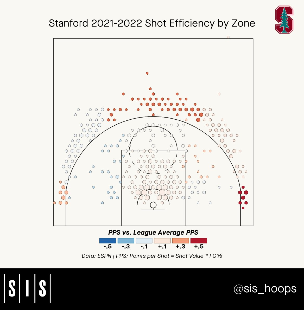 SIS_Hoops's tweet photo. In advance of tonight’s #NCAAWB #FinalFour, we analyzed where on the court each team’s shots came from season. Who’s your pick to cut down the nets in Minneapolis? https://t.co/tRGXYc5Qci