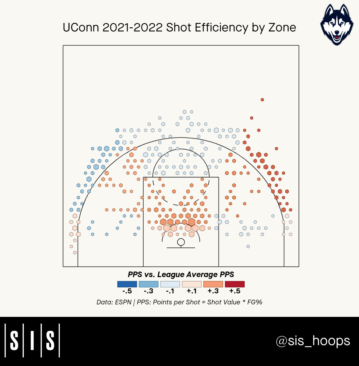 SIS_Hoops's tweet photo. In advance of tonight’s #NCAAWB #FinalFour, we analyzed where on the court each team’s shots came from season. Who’s your pick to cut down the nets in Minneapolis? https://t.co/tRGXYc5Qci