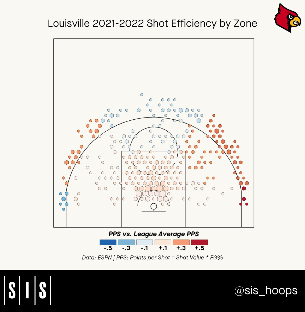 SIS_Hoops's tweet photo. In advance of tonight’s #NCAAWB #FinalFour, we analyzed where on the court each team’s shots came from season. Who’s your pick to cut down the nets in Minneapolis? https://t.co/tRGXYc5Qci