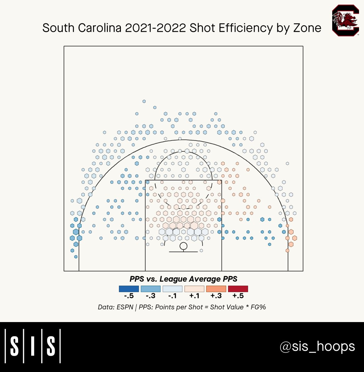 SIS_Hoops's tweet photo. In advance of tonight’s #NCAAWB #FinalFour, we analyzed where on the court each team’s shots came from season. Who’s your pick to cut down the nets in Minneapolis? https://t.co/tRGXYc5Qci