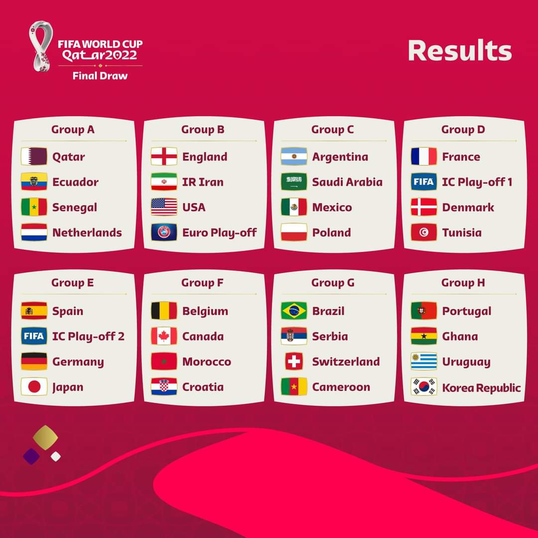 PatadaInicial3's tweet photo. Se llevó acabo el sorteo de la #FIFAWorldCup.
@miseleccionmx irá al Grupo C con Argentina 🇦🇷, Arabia Saudita 🇸🇦 y Polonia 🇵🇱. Estos últimos siendon el primer rival de México.  🥶🇲🇽
#Qatar2022 #México #FIFAWorldCup https://t.co/WC3FNPwRoq