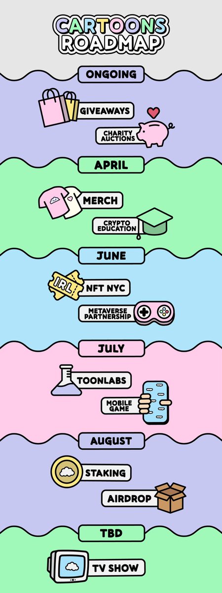 introducing our revamped roadmap! 🗺

make sure to check out our discord at discord.gg/cartoons to see the details! 💜