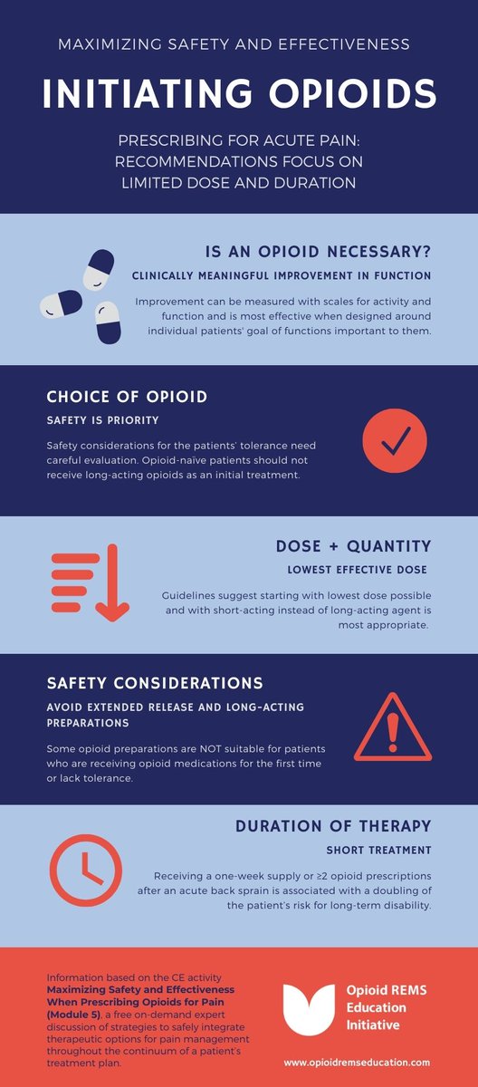 DeceraClinEdu's tweet photo. Learn to maximize safety and efficacy when prescribing for pain feat. Dr. Friedman. Video and slides➡️ https://t.co/RwNIenG6pG #IASP2022 #painpathways #painmanagement #Painweek
#opioids #chronicpain #axcutepain #opioid https://t.co/DH5BhM7VF6