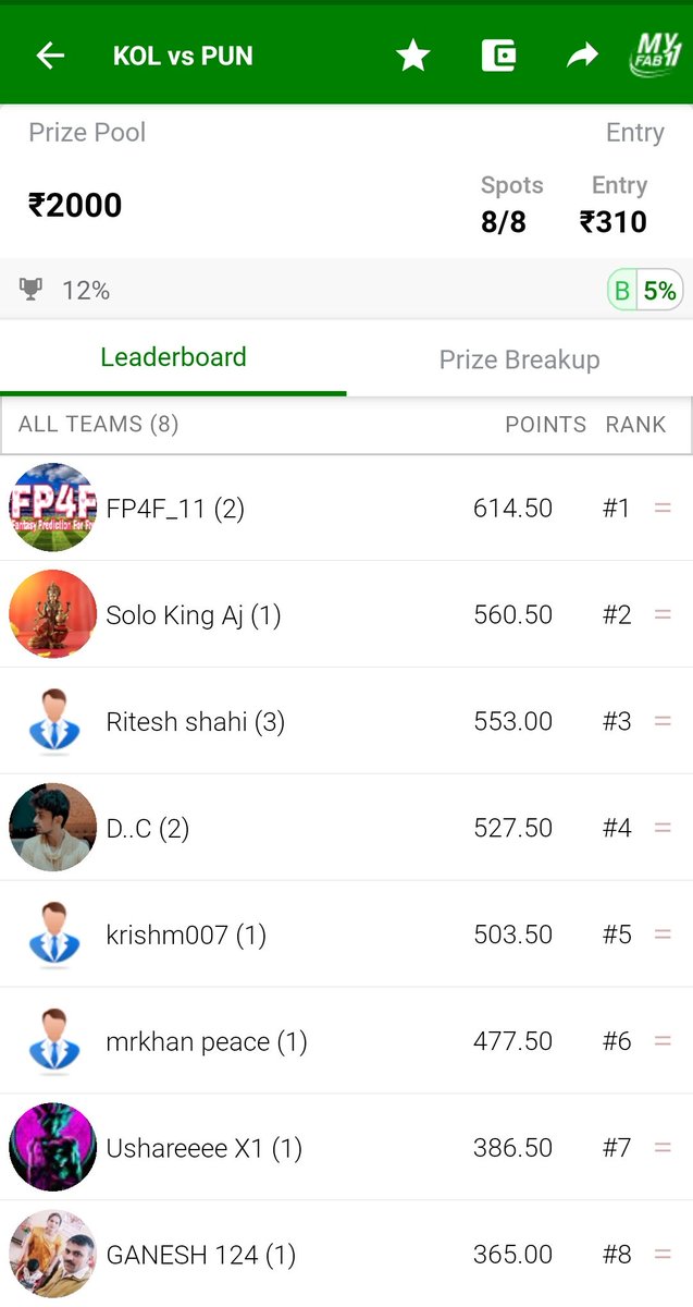 SportsStatsFree's tweet photo. Ultra Clean Sweep with the SAME TEAM of TELEGRAM at MyFab11 in KKR vs PBKS 8th Match of IPL 2022. Congratulations to Fantasy Prediction For Free YouTube Channel and Telegram Channel Regular Members. #FantasyPredictionForFree #WonSL #WonMiniGL #Dream11 #KKRvsPBKS #IPL2022 https://t.co/vm9HlTIIvK