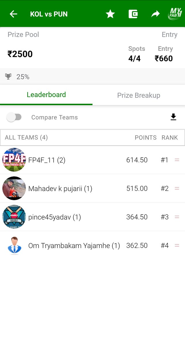 SportsStatsFree's tweet photo. Ultra Clean Sweep with the SAME TEAM of TELEGRAM at MyFab11 in KKR vs PBKS 8th Match of IPL 2022. Congratulations to Fantasy Prediction For Free YouTube Channel and Telegram Channel Regular Members. #FantasyPredictionForFree #WonSL #WonMiniGL #Dream11 #KKRvsPBKS #IPL2022 https://t.co/vm9HlTIIvK