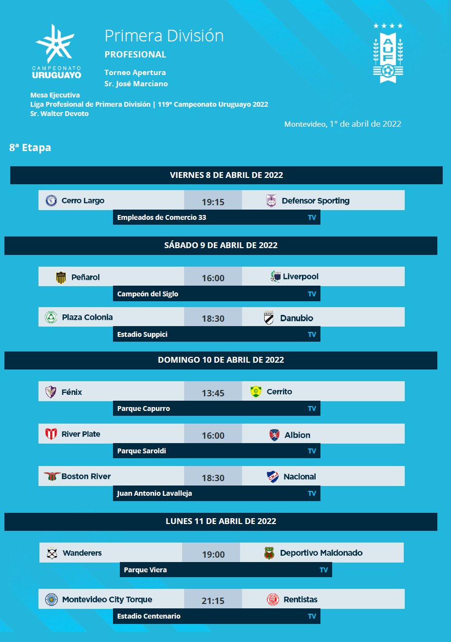 Primera Division Uruguay, Clausura 2022, Fecha 1: Resultados