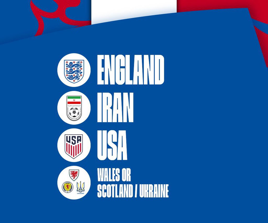 How many goals will #England score whilst taking 9 points from their World Cup group?