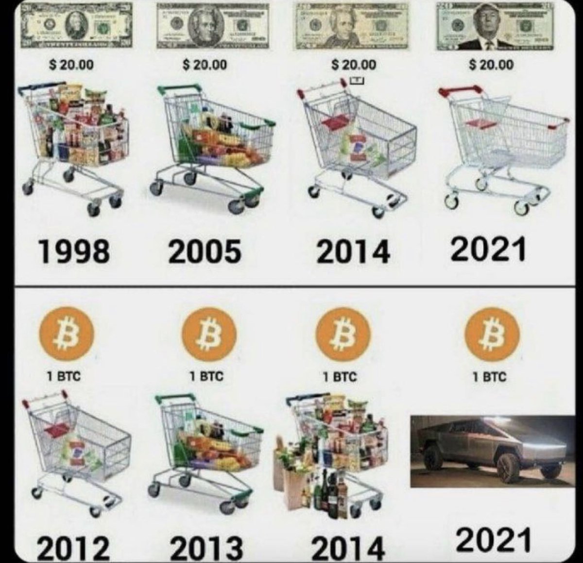 ragabit's tweet photo. Clear or not?
#Crypto #altcoin #bitcoin #Dollar https://t.co/47ys9ljkqZ