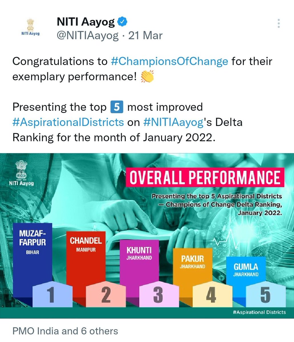 ashutoshdw's tweet photo. @NITIAayog द्वारा जारी रैंकिंग में मुजफ्फरपुर को #OverallPerformance के लिए देश में पहला स्थान प्राप्त हुआ है।
@DM_Muzaffarpur के नेतृत्व में पूरी टीम मुज़फ्फरपुर के सतत विकास के लिए कटिबद्ध है!
@officecmbihar @AwanishSharan @thebetterindia @nexusofgood @DCsofIndia https://t.co/qBOANz1HZe