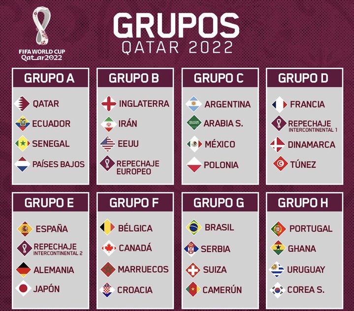 No hay Grupo de la Muerte en este Mundial. #Qatar2022