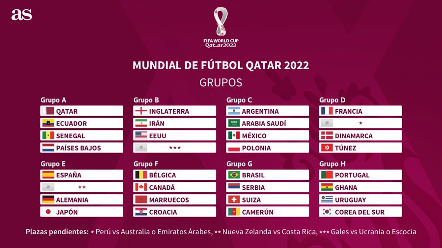 ¿Qué grupo jugó en Francia en Qatar 2022?