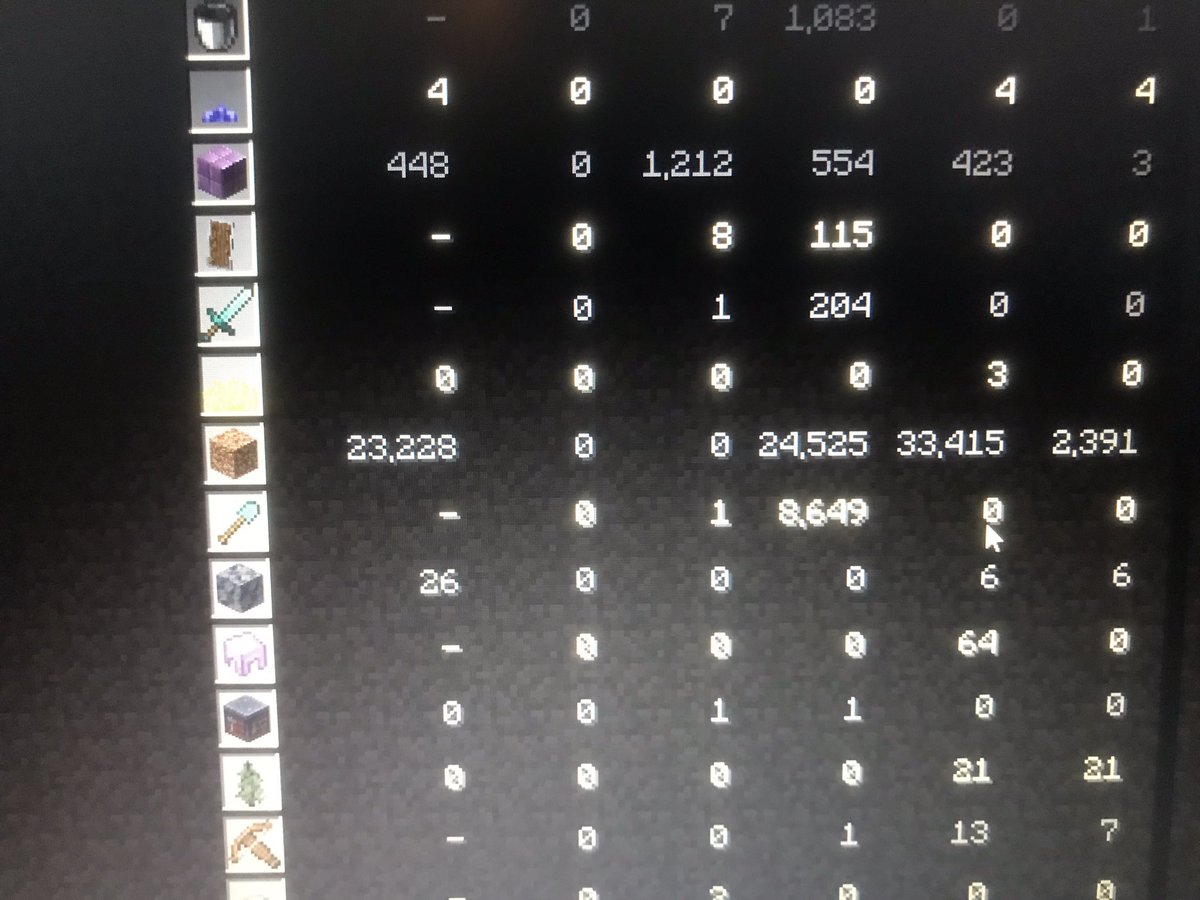 TrollerEst's tweet image. Terraforming go brrr, I have only terraformed 20% of the project😒
@Ph1LzA #Minecraft #TrollCore #Hardcore #AprilFoolsDay