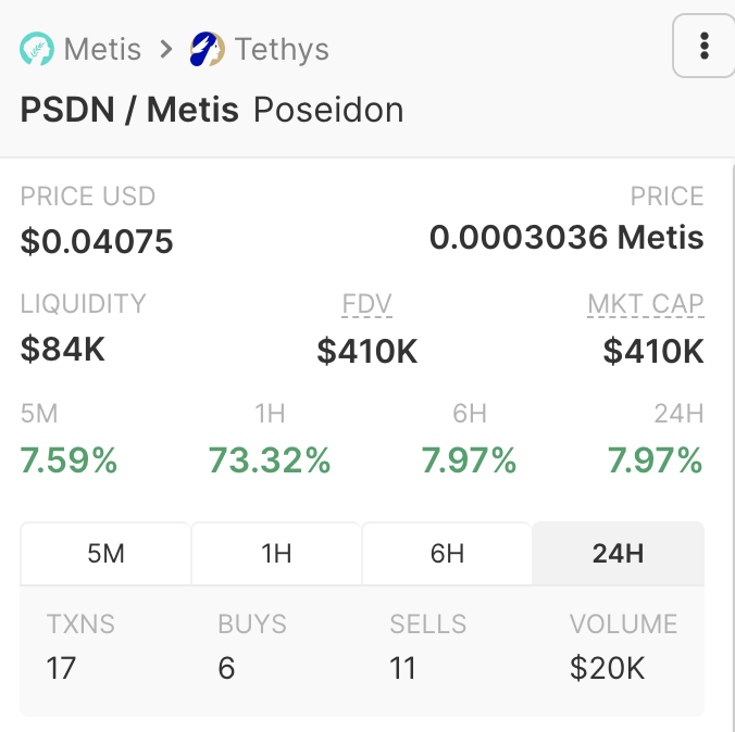 Psdnfinance's tweet photo. The definition of "Buy the dip" 🚀
We are getting closer and closer to revealing new features and launching @GranitaSwap. 
The only way to get the #Granita's AirDrop is to buy Poseidon on Tethys or through our SmartSwap. 
$PSDN https://t.co/nmtWwpBXQZ