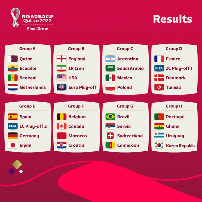 am i the only one who thinks Groups (such as A, B, & E) it's a paradise to big teams & betway people?

#FinalDraw ⚽️💃🏆 #FIFAWorldCupQatar2022