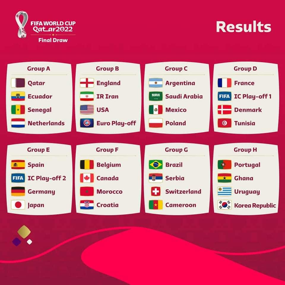 World cup Qatar draw was held today. The world cup will play from 21 November to 18 December 2022 Thoughts Please 🎤 👇