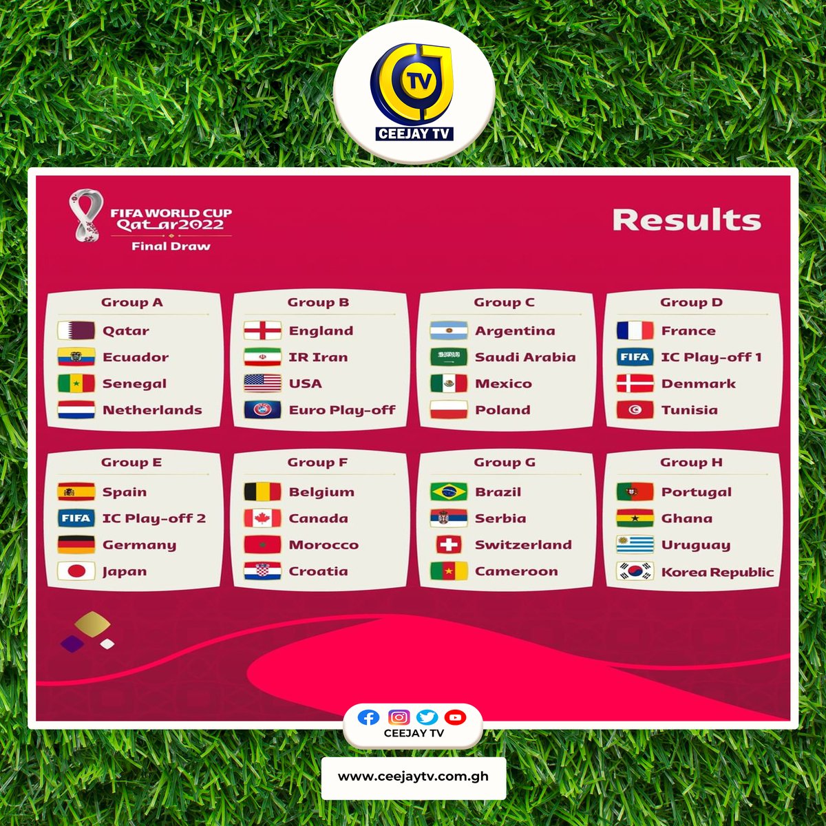 ceejaytv_gh's tweet photo. #FIFAWorldCup groups are set 🤩
We can't wait to see the ACTIONS!!!⚽🔥

#FinalDraw #Qatar22
#Ceejaytv https://t.co/5QdAKYM2Ai