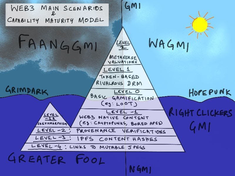 pooria_arab's tweet image. Web3  will make us all rich. 
🤑

Maybe not millions of dollars.

But rich in knowledge and awareness. 

Learning about Web3 opened up doors for me. 

🤔Did Web3 make you rich?

#web3 #web3education #web3graphics #web3meme #meme #PooriaWeb3