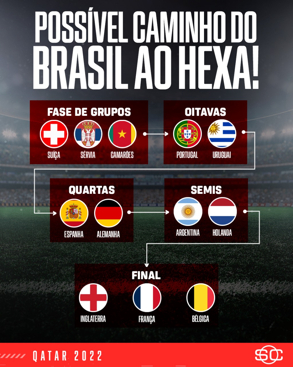 Copa do Mundo 2022: Saiba qual é caminho do Brasil rumo ao hexa, jogo a  jogo – Money Times