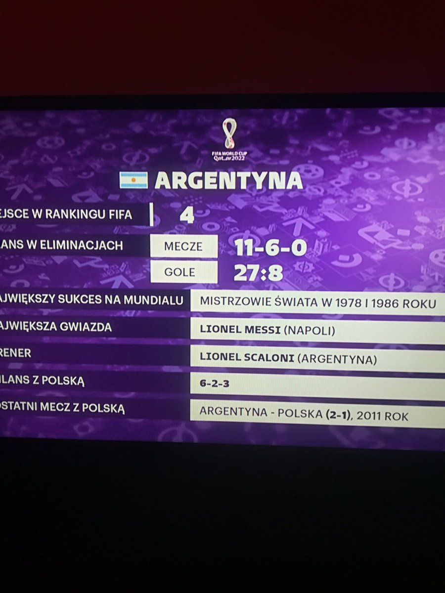 Ruido_pl's tweet photo. @sport_tvppl brawo wy... Kompetencje na poziomie 3 latka. Podobno @sscnapoli ma #leomessi #WorldCup2022 #polska @LaczyNasPilka https://t.co/AJvhRDSd1W