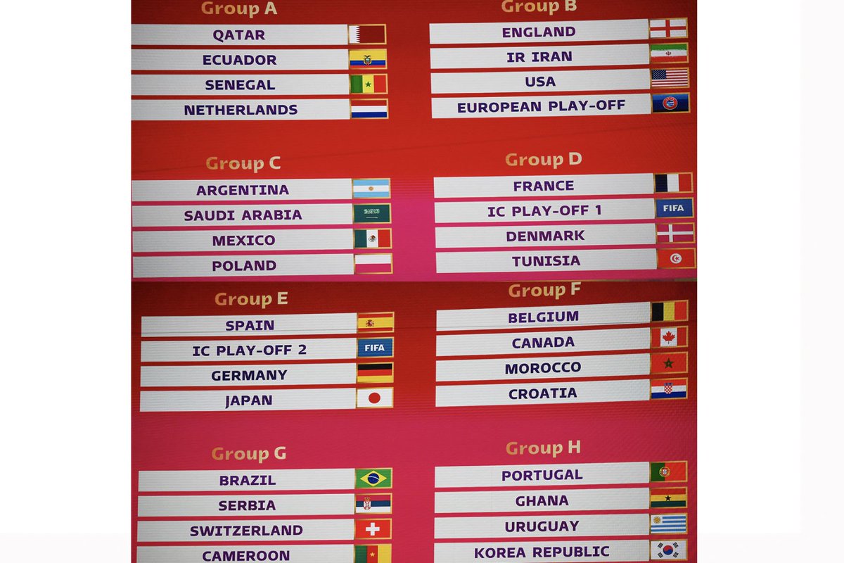 Agencia_Andina's tweet photo. #SorteoCatar2022 Así será la composición de los ocho grupos, luego del sorteo efectuado el viernes en Doha https://t.co/cUurrSNWDC https://t.co/nIaXf7VCDo