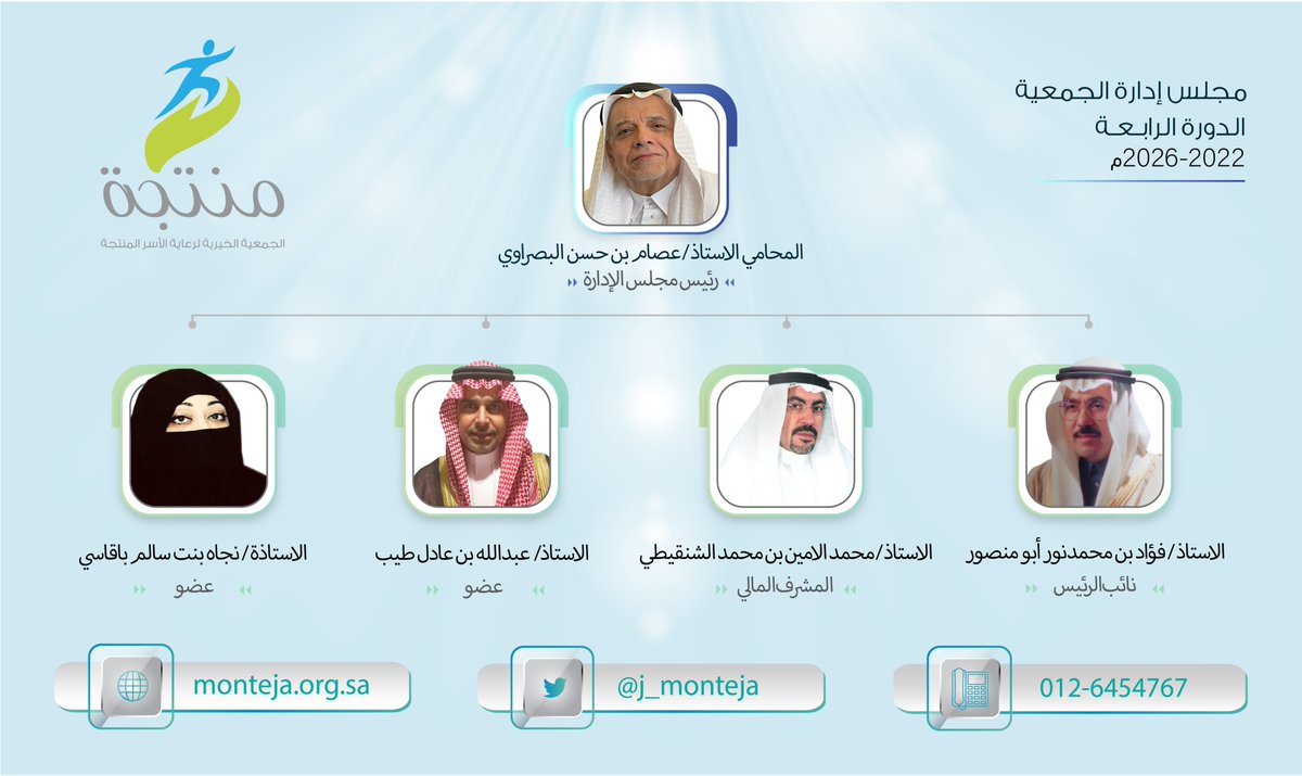 j_monteja's tweet photo. انتخب أعضاء الجمعية العمومية بجمعية "منتجة" أعضاء مجلس إدارة الجمعية في دورته الرابعة ، شاكرين لهم دعمهم وتطوعهم للنهوض بأعمال الجمعية وسائلين الله لهم الأجر و التوفيق والسداد . https://t.co/eJaYtJIjDA