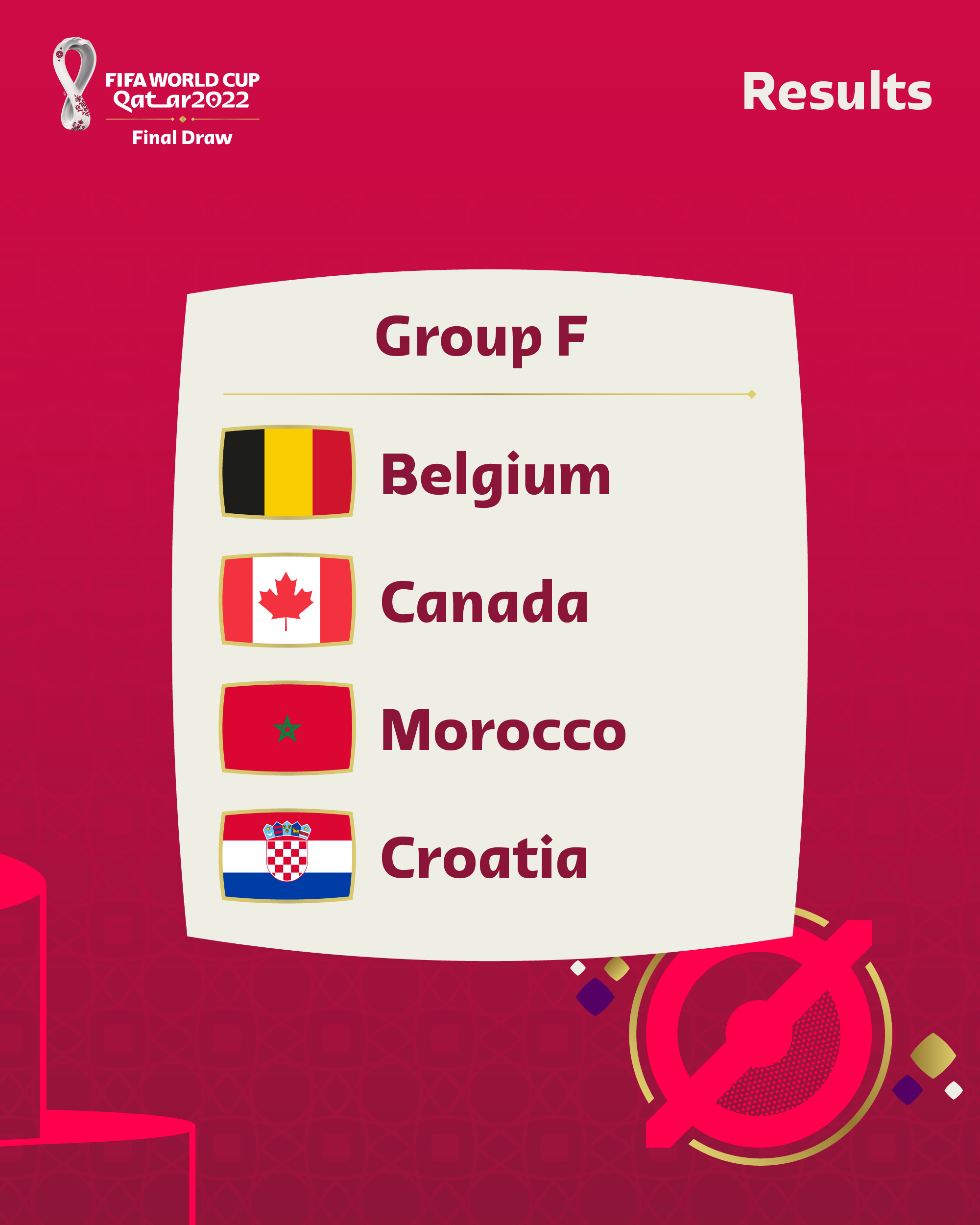 Copa Mundial FIFA on X Un grupo diverso para el ganador de las WCQ de la Concacaf. FinalDraw FIFAWorldCup https t edNyU8nX5Y X
