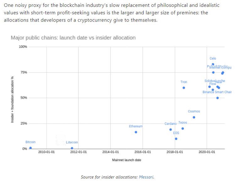 MASTERBTCLTC's tweet photo. @VitalikButerin Hey cool April fools joke by not showing #litecoin on the chart I fixed it for you.

it would be a shame if there was another cryptocurrency like bitcoin that was created fairly, no premine, no inflation yield, no founders stash, no unfair advantage, no initial coin offering. https://t.co/mb6fHVP253