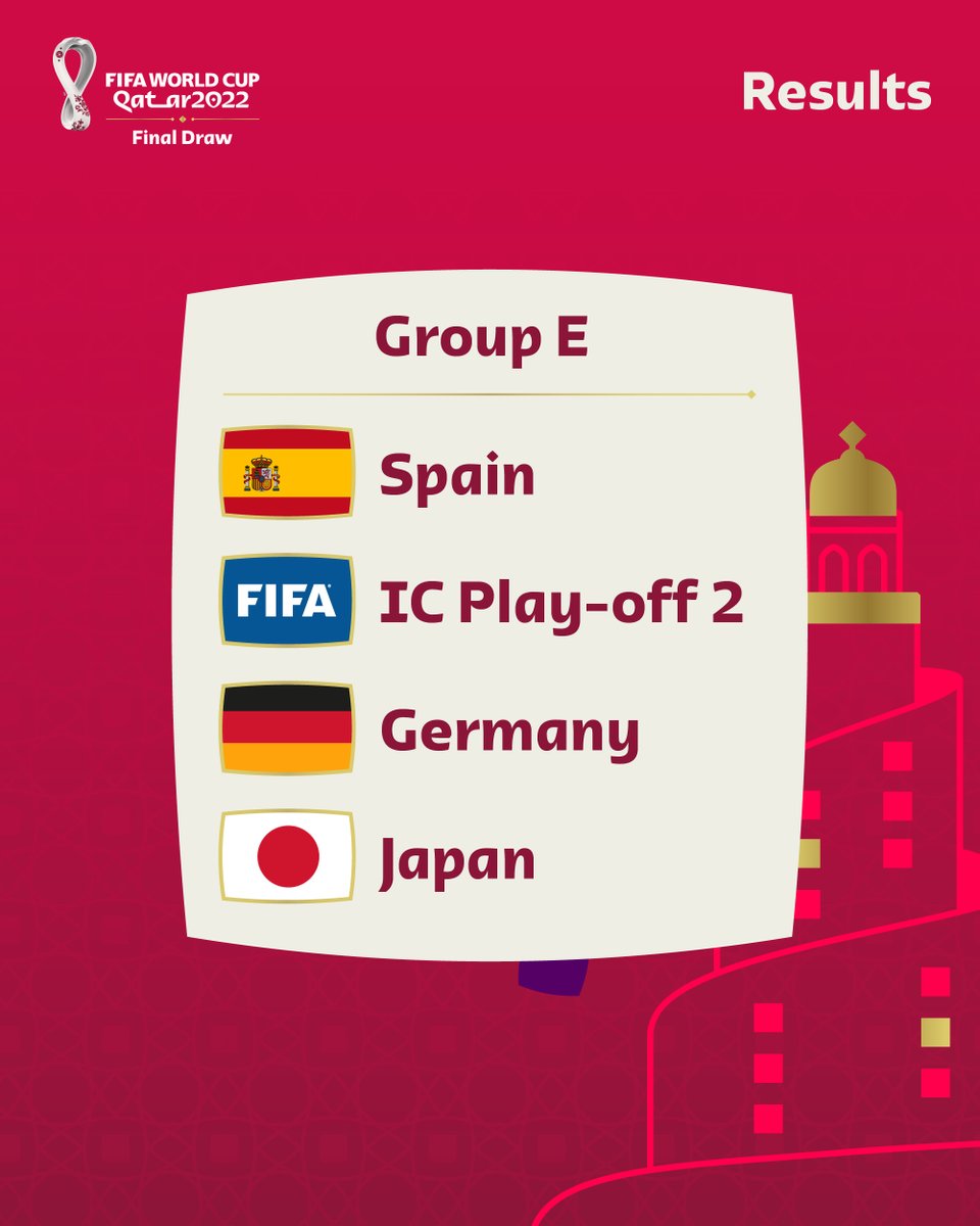 ¿Hay lugar para 🇨🇷 Costa Rica entre dos campeones del mundo? Esta historia ya se ha visto... 😉

#FinalDraw | #FIFAWorldCup