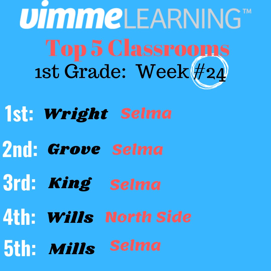 We're back with Week #24!