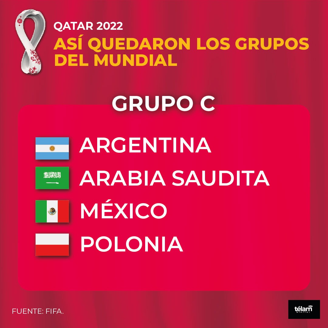AgenciaTelam's tweet photo. GRUPO C

Argentina 🇦🇷
México 🇲🇽
Polania 🇵🇱
Arabia Saudita 🇸🇦 https://t.co/BXv4hh4ldB