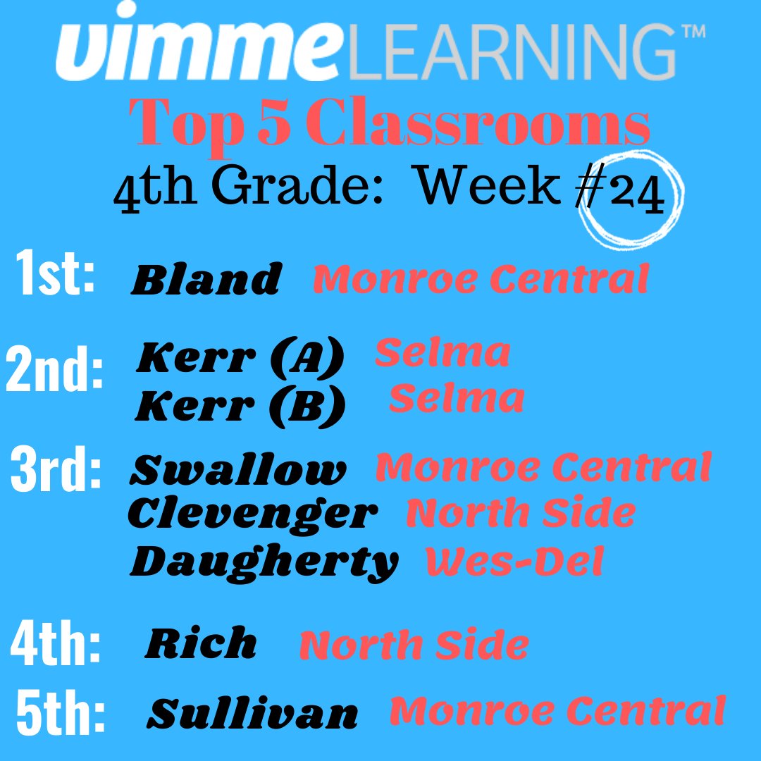Vimme Learning, One Path to Math Mastery (@vimmelearning) on Twitter photo 