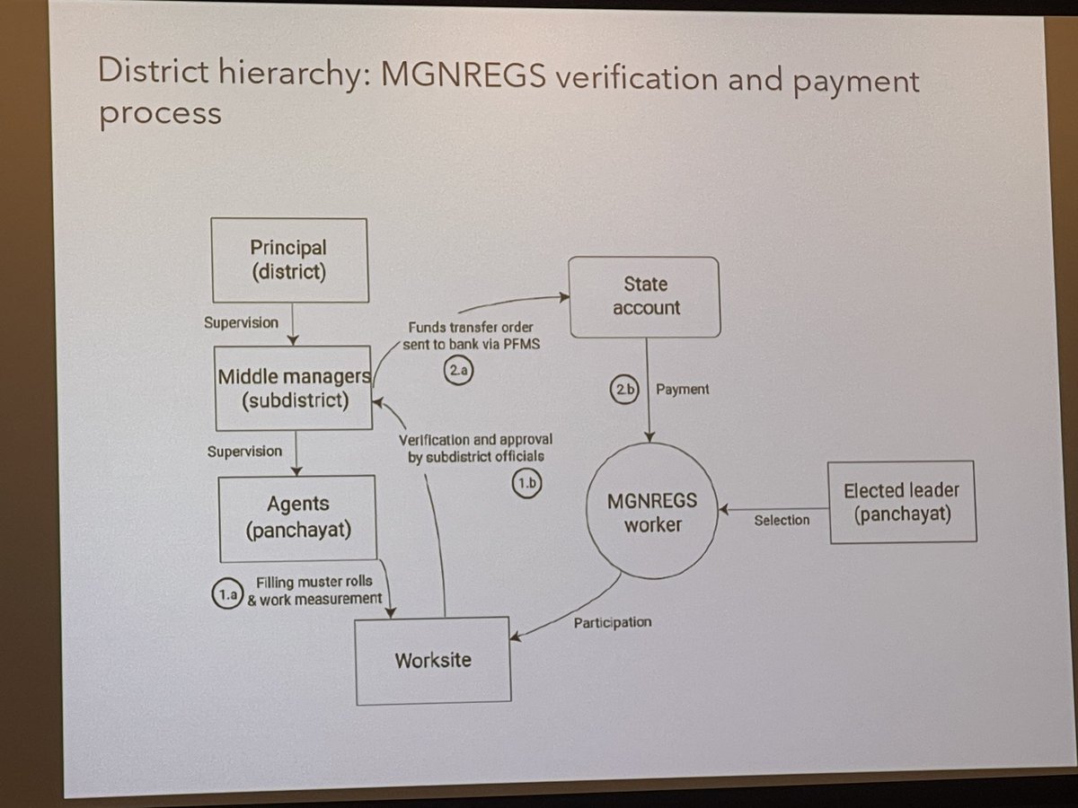 YaleEGC's tweet photo. How does an informative mobile app effect #SocialProtection in India?

Yusuf Neggers of @UMich presents work w @ericddodge (@IDinsight), Pande (EGC @YaleEconomics) &amp; Troyer Moore of @YaleMacMillan #InclusionEconomics).

Link to paper on #Kuznets2022 page:
https://t.co/U1kVfz3zT3 https://t.co/jE2VjLgMDu