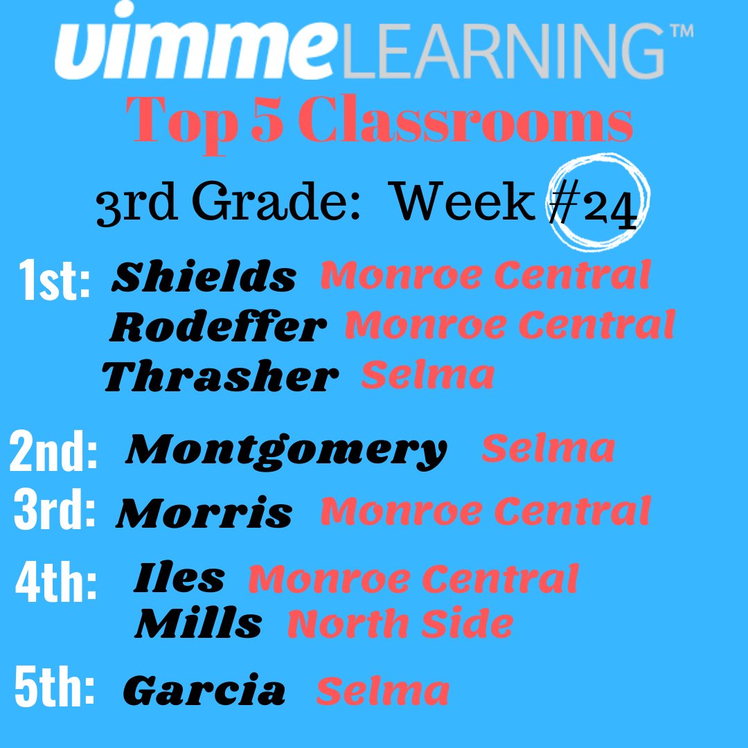 Vimme Learning, One Path to Math Mastery (@vimmelearning) on Twitter photo 