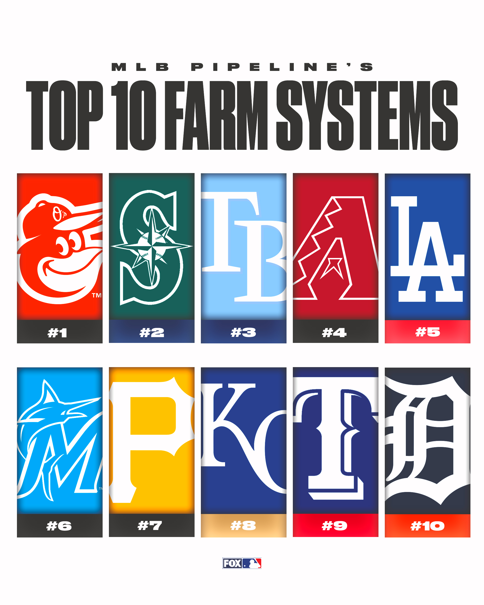 FOX Sports MLB on Twitter "Here are the Top 10 MLB farm systems right