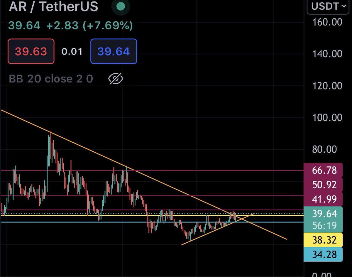 günlükte düşeni kırmak üzere  YTD #ARUSDT