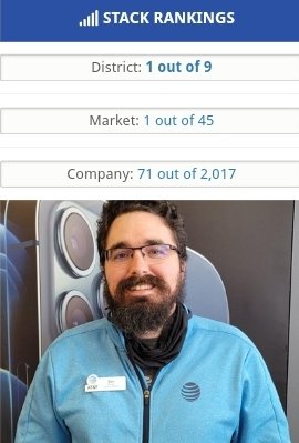 Always be happy but never be satisfied. Next month we are aiming higher.