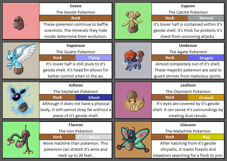 The_CPAS's tweet photo. Here's a big'un. Reminder that Sylveon isn't on here because this is meant to be for a gen 4 mod.
#Pokemon #Fakemon #PokemonSinnoh #Sinnoh #Eevee #Vaporeon #Jolteon #Flareon #Espeon #Umbreon #Leafeon #Glaceon #Eeveelution #Spriteart https://t.co/xM90ZQ4wHa