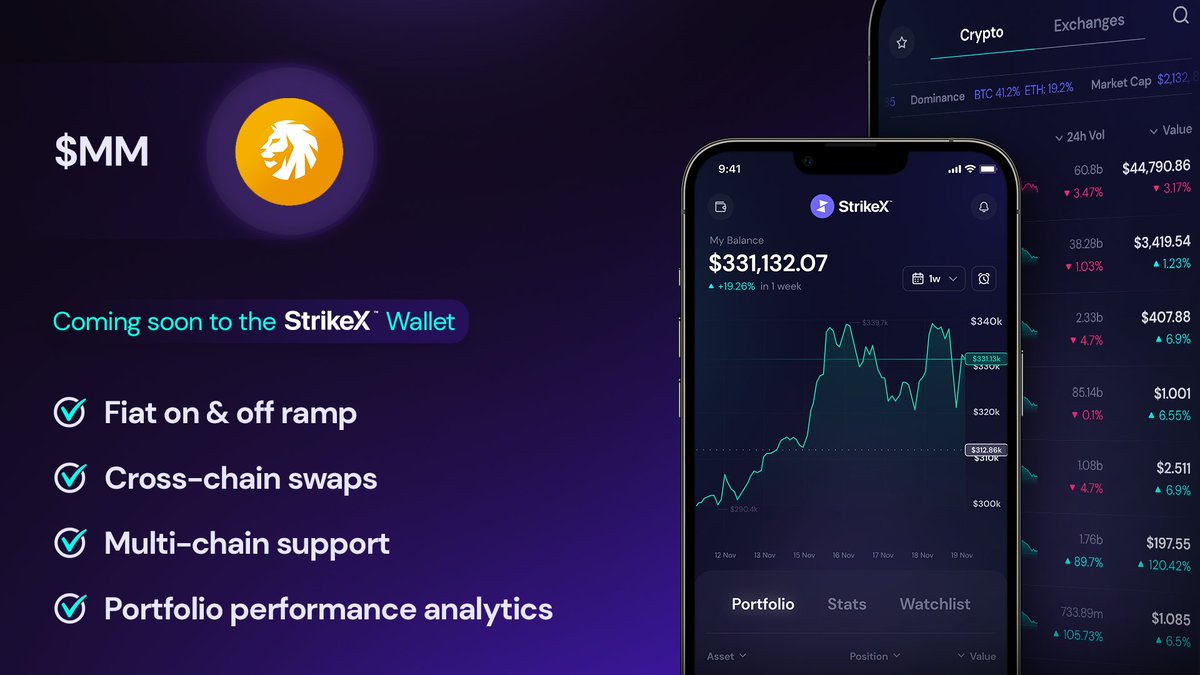 Million Token (@millionhq) on Twitter photo 🆕 Strategic Partnership with <a href="/StrikeXofficial/">StrikeX | Technologies</a> 🎈
We are proud to announce that $MM will be supported in the upcoming #StrikeX wallet!
Strike provides:
🔸Fiat on & off ramp
🔸Cross-chain swaps
🔸Multi-Chain support
One more reason for you to choose #Million 🥂 🆕 Strategic Partnership with <a href="/StrikeXofficial/">StrikeX | Technologies</a> 🎈
We are proud to announce that $MM will be supported in the upcoming #StrikeX wallet!
Strike provides:
🔸Fiat on & off ramp
🔸Cross-chain swaps
🔸Multi-Chain support
One more reason for you to choose #Million 🥂